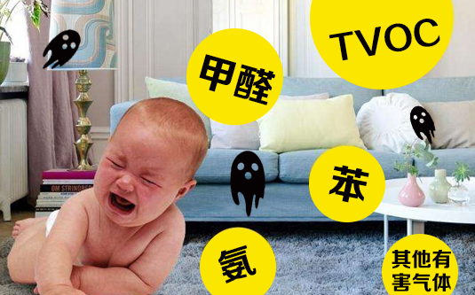 室內(nèi)常見(jiàn)污染源分類